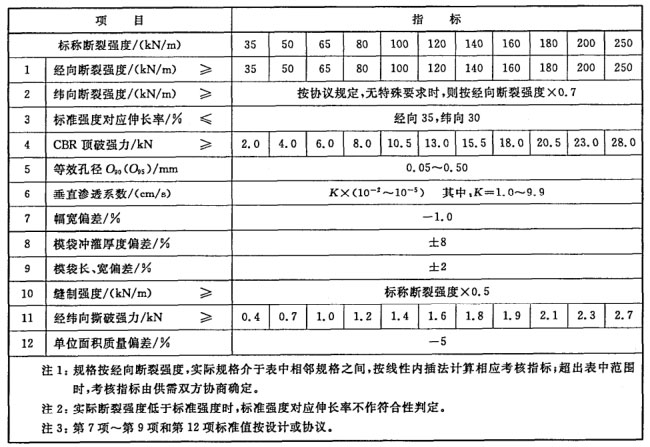 机织土工布